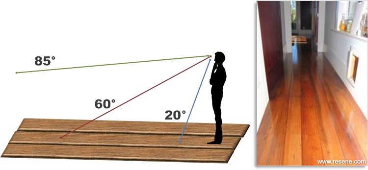 Diagram: angles to view coatings