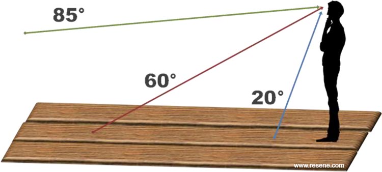 Gloss levels and angles of view