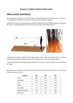 Download gloss levels and charts information