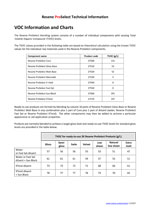Download VOC information and charts