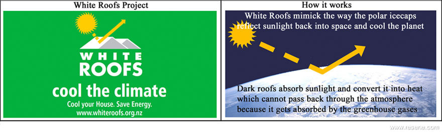 The White Roofs Project and how it works