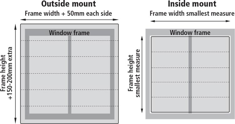 Diagram - how to measure roman blinds