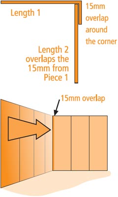 Wallpapering inside corners
