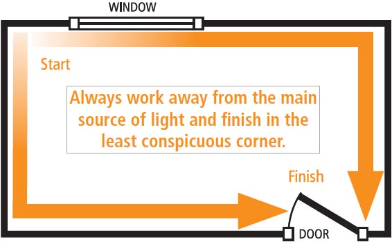 Where to start wallpapering diagram