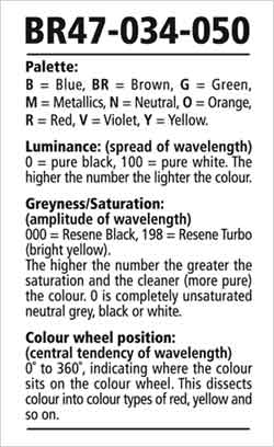 How to decipher the Resene Total Colour System